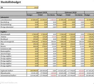 hushållsbudget mall gratis|Mallar för personlig budget 